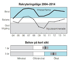 god arbetsmarknad för elektriker
